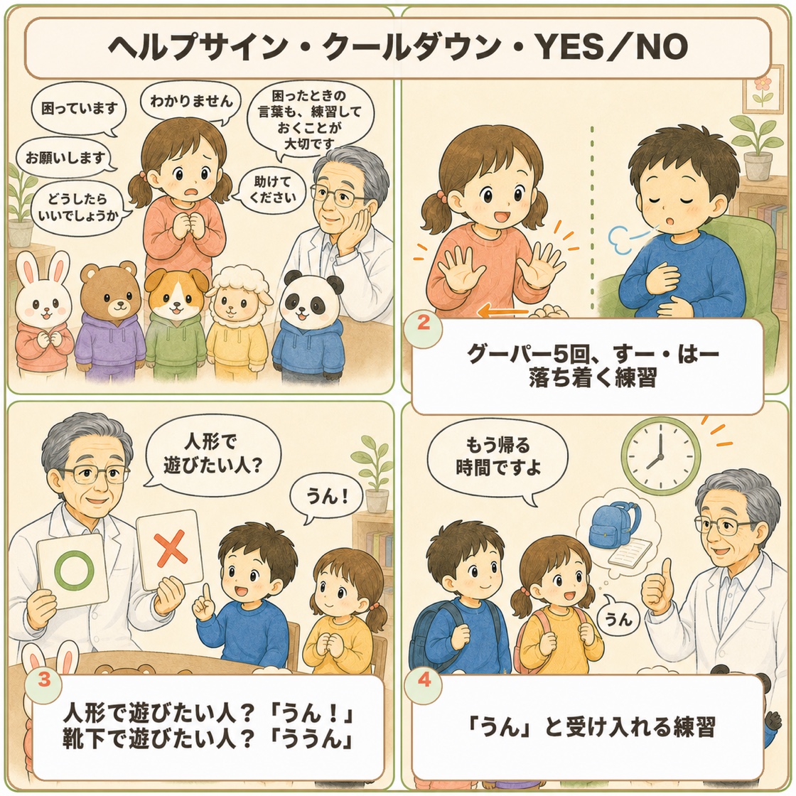解説まんが7ページ目「ヘルプサイン・クールダウン・YES/NO」。困っています・わかりません・お願いします・助けてください・どうしたらいいでしょうか、のヘルプサイン、グーパーと深呼吸のクールダウン、YES/NOと切り替えの練習を描いた4コマ